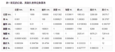 10mm等于多少cm
