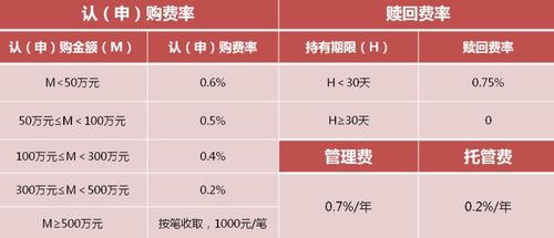 基金最佳买入时间是什么时候?购买基金有没有风险?