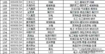 2020年科技龙头汇总!细分行业100只龙头股,这次全了(一)