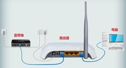 安装wifi路由器的步骤
