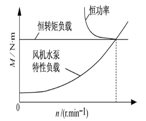 工作状态怎么描述比较好