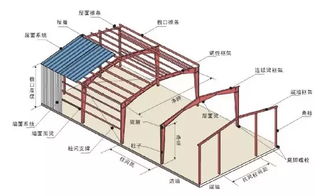 钢结构图纸怎么看
