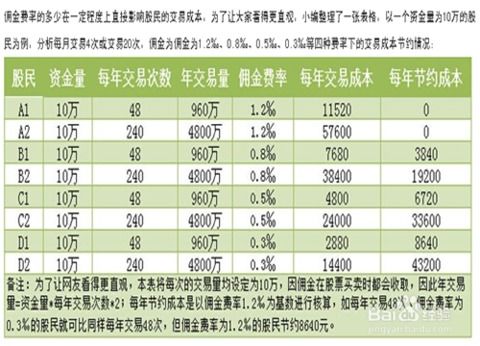 股票佣金怎么计算