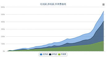 毛利润的计算公式
