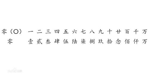 大写数字123怎么写?