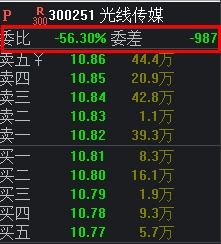 委比和委差是什么意思
