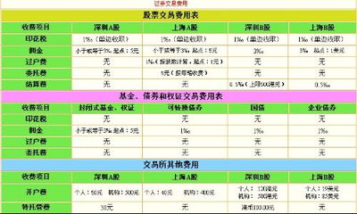 股票佣金如何计算
