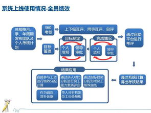 企业信息资源管理
