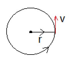 右手螺旋法则
