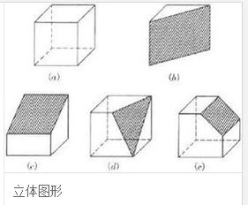 什么是立体图形
