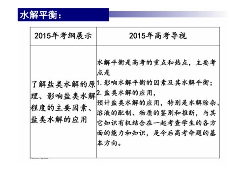 化学中的四大化学是哪四大?