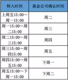 基金购买时间
