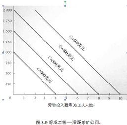 等成本线是指什么,什么叫等成本线
