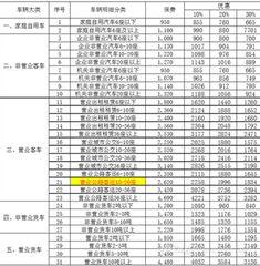 强制保险多少钱
