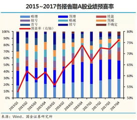 创业板和中小板有什么不同?集中在三方面!