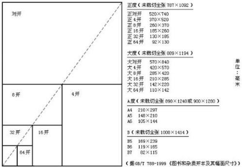 16开纸大小是多少