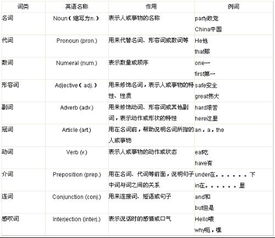 总共,一共用英语怎么说