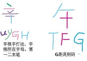 辛五笔怎么打
