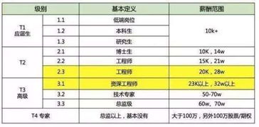 工资k是什么意思
