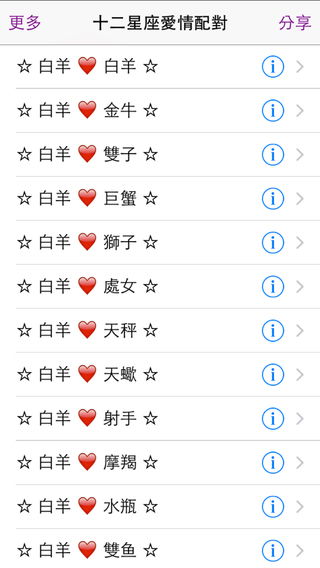 十二星座爱情配对
