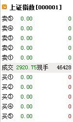 股票中现手是什么意思?