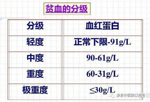 什么是贫血的分级?