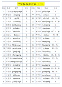 学字的偏旁部首是什么 学字的偏旁部首是哪个