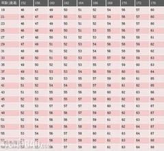 女孩8岁标准身高体重