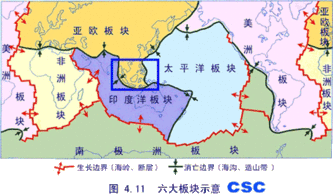 请教“板块”和“版块”的区别