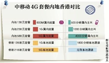 中国移动如何开通国际漫游?怎么收费