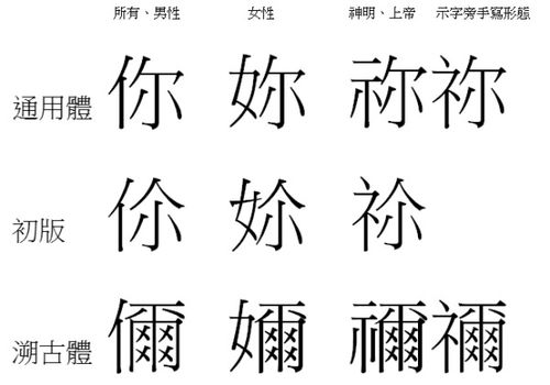你繁体字
