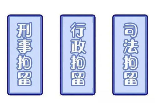 行政拘留是什么意思
