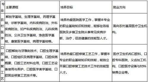 五年制大专怎么升全日制本科