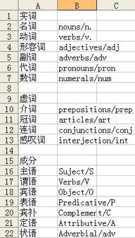 状况的英文

