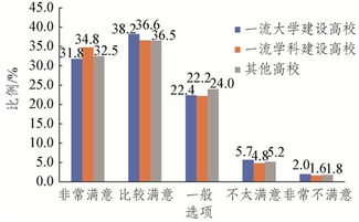 培养层次
