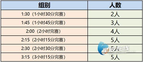 配速员
