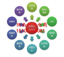 推广需求
