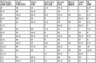 中国和美国鞋码对照表
