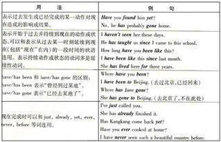 be动词是什么意思 be动词的含义
