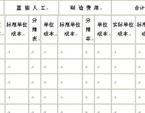 如何结转主营业务成本