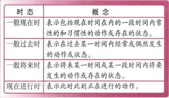 be动词是什么意思
