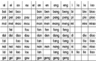 打开的反义词是不是收拢