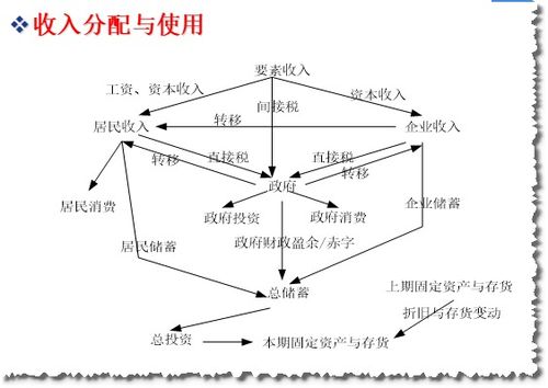 经济学有那些模型?
