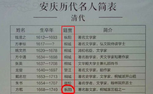 籍贯和户籍所在地的区别是什么