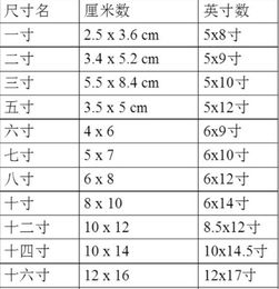 4寸多大

