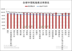 列车准点率名词解释?
