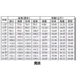 两岁宝宝身高体重标准 - 百度宝宝知道