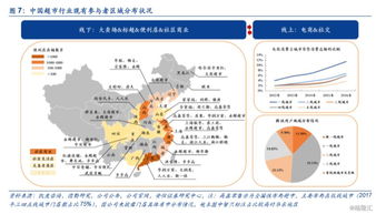 销售的三要素是什么?