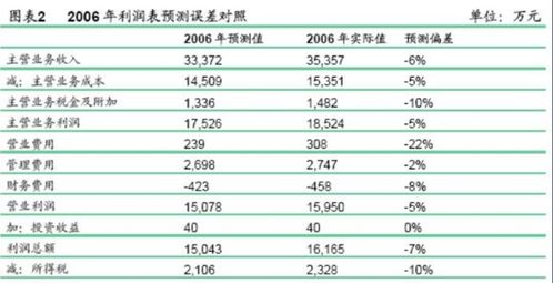 主营业务成本怎么结转
