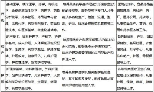 五年制大专可以升本吗
